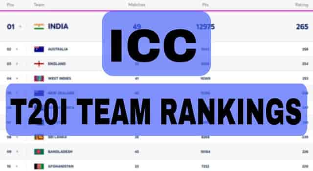 Image for ICC T20I Team Rankings Latest Updated on 12 June | ICC Men?s T20I Team Standings