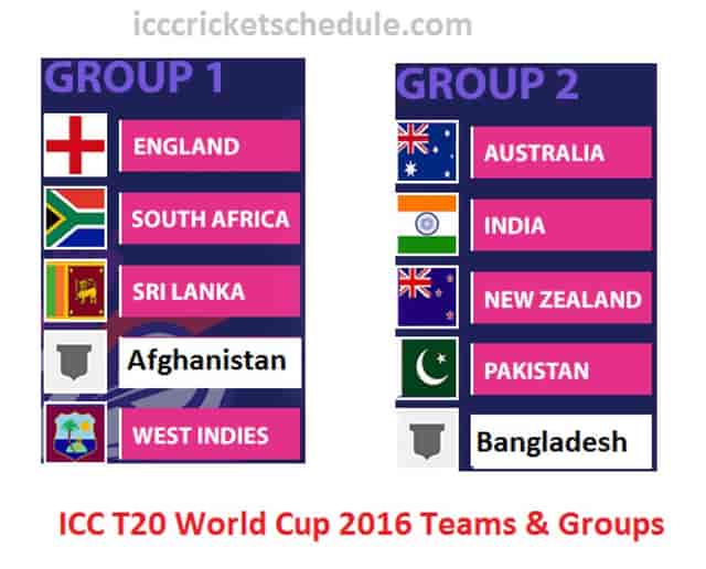 Image for ICC T20 World Cup 2016 Teams & Groups