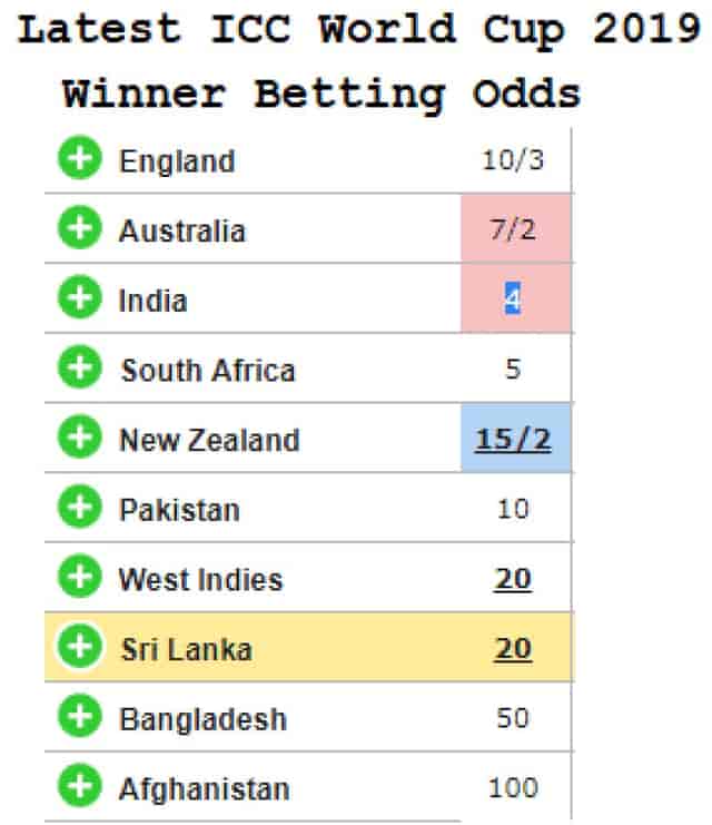 Image for West indies and Afghanistan Qualified for ICC World Cup 2019