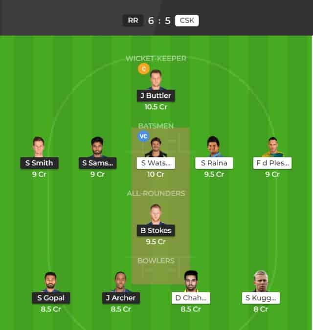 Image for IPL 2019: Match 25, RR vs CSK Dream11 Team to win