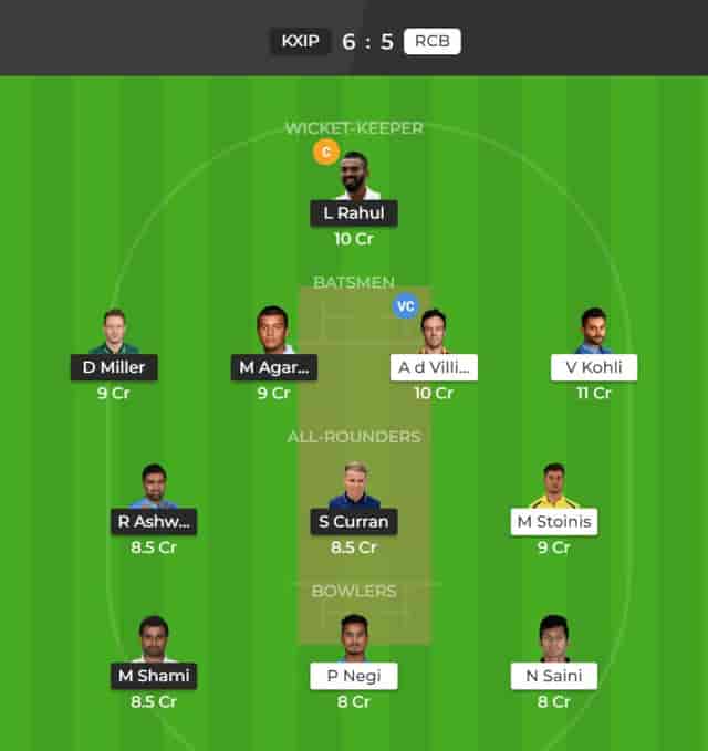 Image for IPL 2019: Match , 28 KXI vs RCB Dream11 Team to win