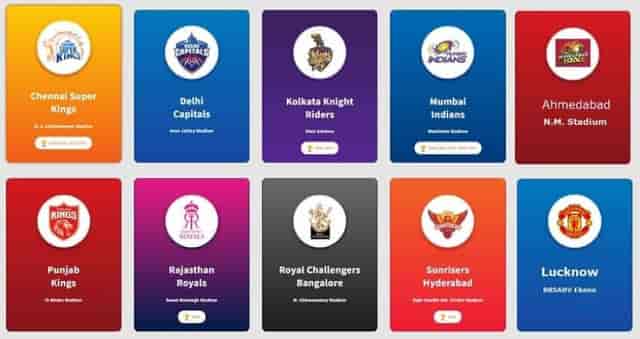 Image for IPL 2022 Franchises Retained Players, Mega Auction Details, Team Salary Purse