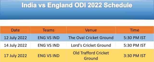 Image for India vs England ODI 2022 Schedule, Team Squad, Venue, TimeTable and Winning Prediction