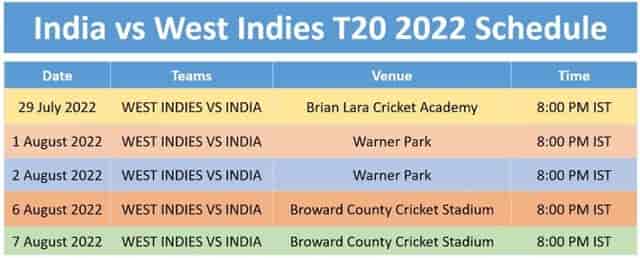 Image for India vs West Indies T20 2022 Schedule, Team Squad, Venue, TimeTable and Winning Prediction