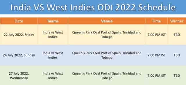 Image for India vs West Indies ODI 2022 Schedule, Team Squad, Venue, TimeTable and Winning Prediction