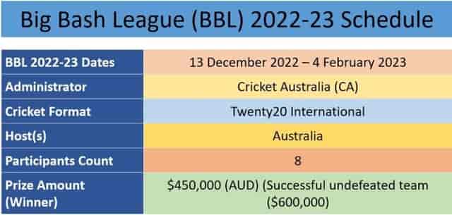 Image for BBL 2022-23 Schedule, Team, Venue, Time Table, PDF, Point Table, Ranking &amp; Winning Prediction