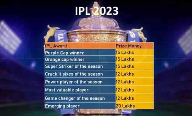 Image for TATA IPL 2023 Prize Money: How much money will the Winners get?