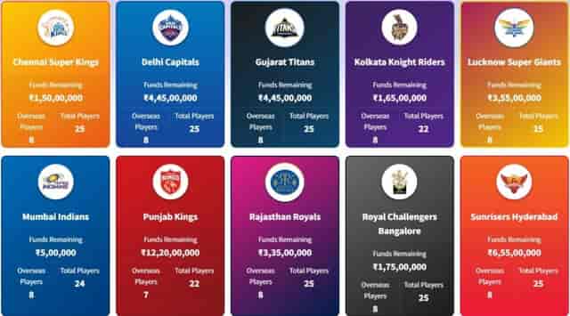 Image for IPL 2023 Auction: All Sold Players List and their Sold Price PDF Download