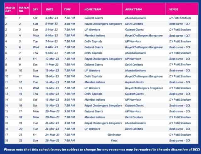 Image for BCCI announces Women?s Premier League 2023 Schedule. Opening Match between Mumbai and Gujrat.