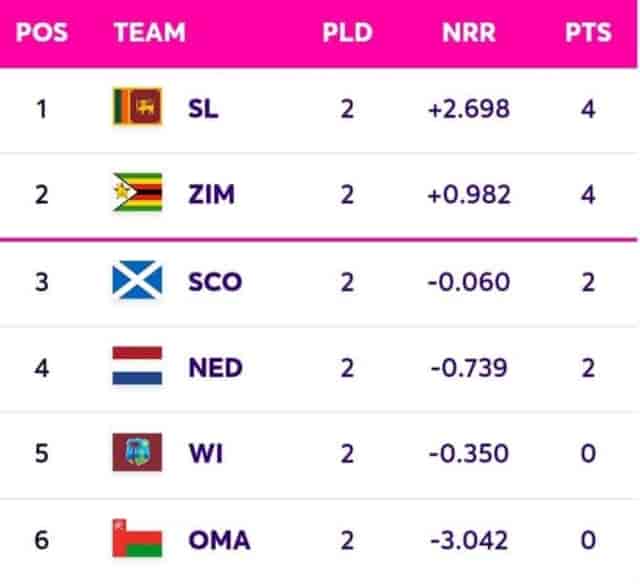 Image for ICC CWC Qualifiers Super Six Points Table, Team Standings, Sri Lanka is leading the list