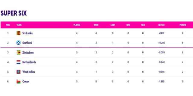 Image for ICC World Cup Qualifiers Points Table Updated (July 5) After West Indies vs Oman (Super Six)| ICC ODI World Cup 2023