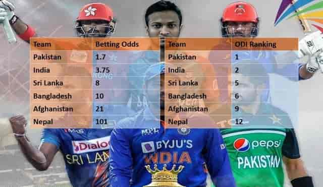 Image for Asia Cup 2023: Teams ODI Ranking and Betting Odds, Pakistan Dominate!