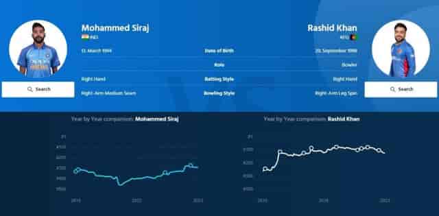 Image for ICC World Cup 2023: Mohammed Siraj vs. Rashid Khan's ODI Rankings and Performance