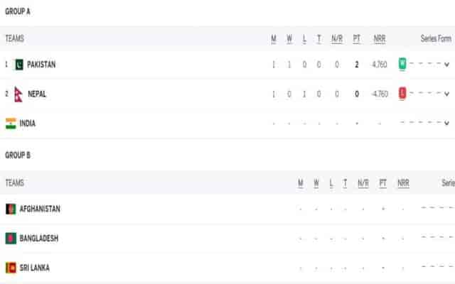 Image for Asia Cup 2023 Points Table Updated after PAK vs NEP, Match 1, Asia Cup Points Table, Most Runs, Most Wickets