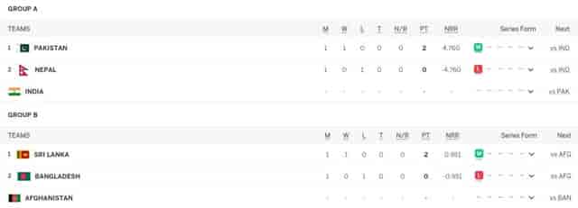 Image for Asia Cup 2023 Points Table Updated, Most Runs, Most Wickets after SL vs BAN, Match 02 on August 31