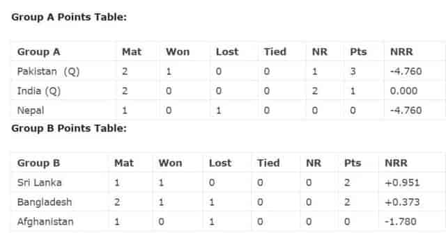 Image for This is how India will Qualify for Asia Cup 2023 Top-4, Understand the equation of Asia Cup 2023 points table