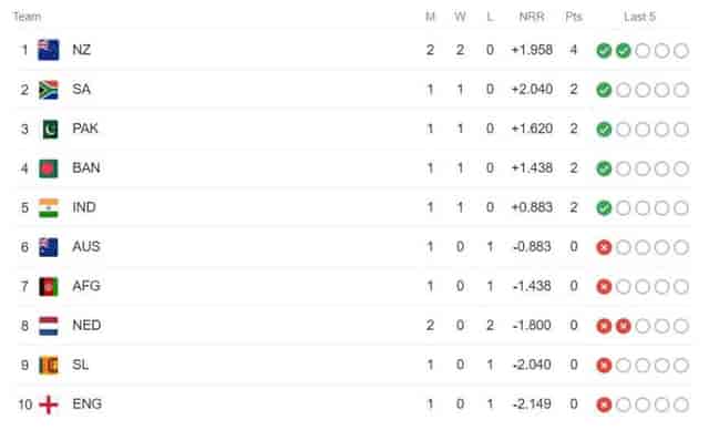 Image for New Zealand vs Netherlands Match Highlights, Check the Updated Points Table of the ICC World Cup 2023