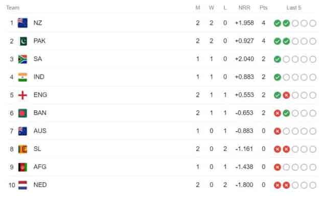 Image for Pakistan vs Sri Lanka Match Highlights, Check the Updated Points Table of the ICC World Cup 2023