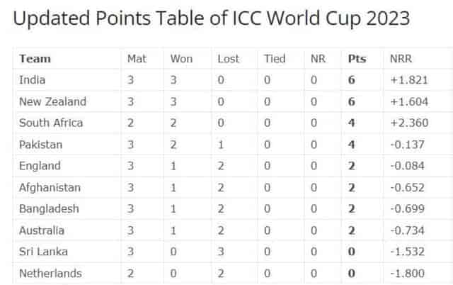 Image for Australia vs Sri Lanka Match Highlights, Check the Updated Points Table of ICC World Cup 2023