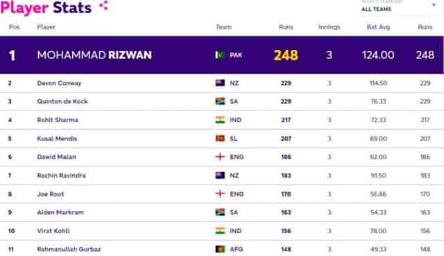 Image for ICC ODI World Cup 2023: Top 5 Batsman Run Scorers Ranking: Most Runs so far!