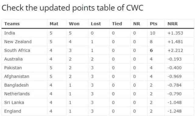 Image for ICC World Cup 2023: Pakistan vs Afghanistan Match Highlights, Check the updated points table of CWC