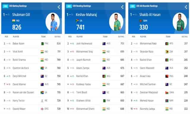 Image for ICC ODI Player Rankings (Rank 1 to 10) After World Cup Final (22 November); Virat Kohli Inching Closer To No. 1 Spot | Full ICC Men?s ODI Player Standings