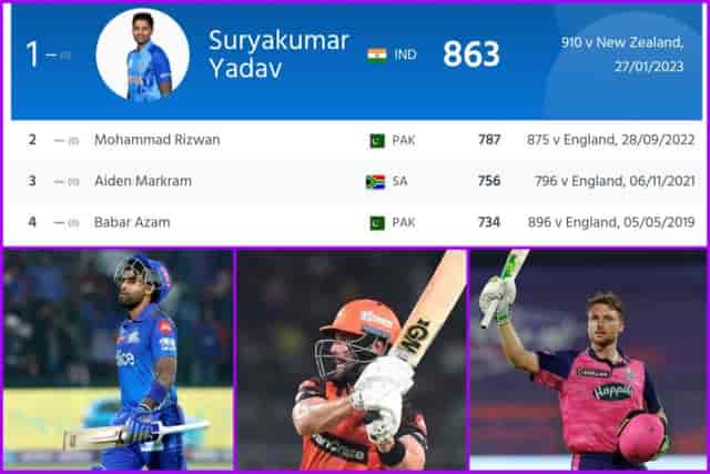 Image for ICC T20I Batting Rankings (Top 10) And See Which Team They Are in IPL 2024