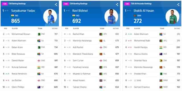 Image for ICC T20I Player Rankings (Rank 1 to 10) Updated (13 December) After SA vs IND 2nd T20I | Full ICC Men?s T20I Player Standings