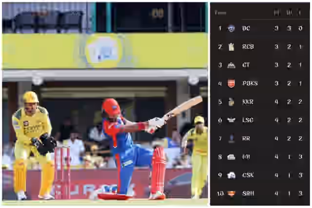Image for (6 April) Latest IPL 2025 Points Table Updated After PBKS vs RR! Delhi Capitals are the NEW LEADER!