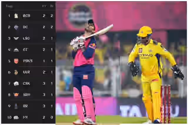 Image for IPL Points Table 2025 Updated After RR vs CSK on 31-March 
