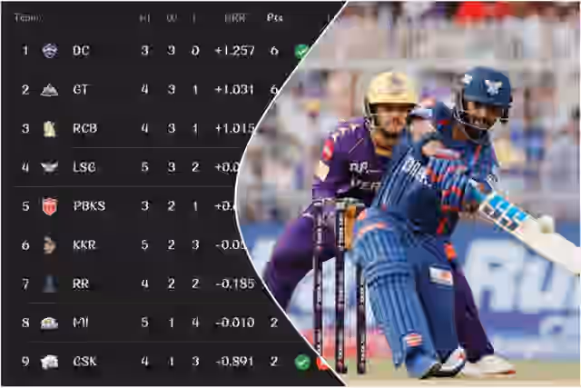 Image for LSG Survive Late Scare to Beat KKR by 4 Runs | IPL 2025 Points Table Updated After Eden Gardens Thriller