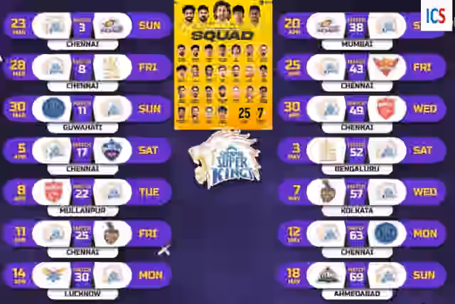 Image for Chennai Super Kings IPL 2025 Schedule: Form analysis and Head to Head record at scheduled venues and Best 11 based on venue