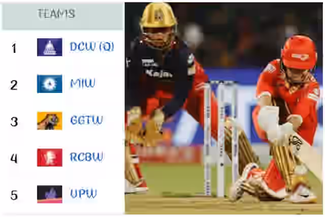 Image for WPL 2025 Orange Cap, Purple Cap Updated List. WPL Points Table Latest Updated on March 7th