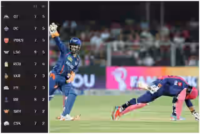 Image for GT on the TOP, LSG in TOP 4! Check the Latest Updated IPL Points Table 2025 on 20 April