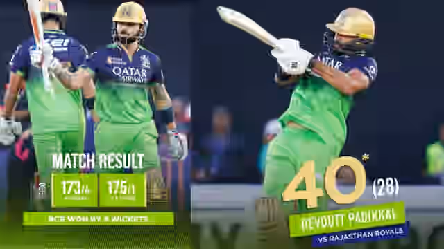 Image for Virat's roar, Phil Salt's storm, RCB smashed Rajasthan; won the match by 9 wickets