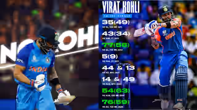 Image for How has Virat Kohli performed in ICC Tournament Finals over the years? Here's a look at his stats