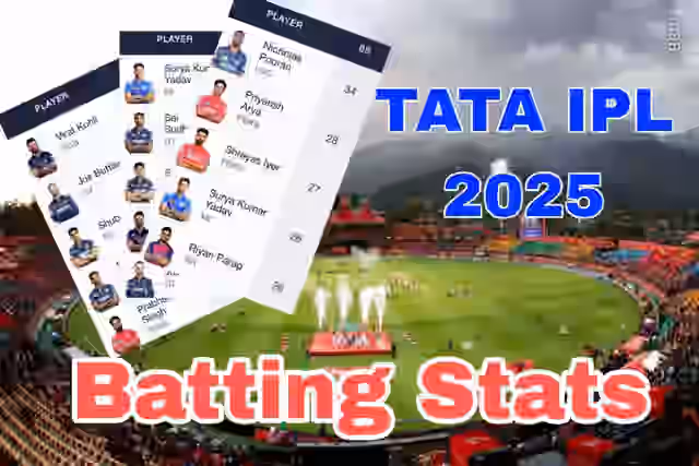 Image for IPL 2025 Batting Stats: Check Various Stat-lists Of Batting Till Now in IPL 2025!