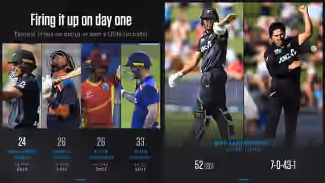 Image for PAK vs NZ: Muhammad Abbas of New Zealand surpasses India's Krunal Pandya and creates this massive record