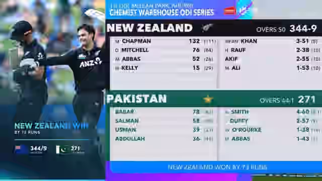Image for Mark Chapman & Will Smith star as New Zealand crush Pakistan by 73 runs in the first ODI