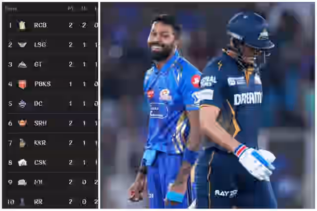 Image for IPL 2025 Points Table on 30 March After GT vs MI | Full lists of Players with most Runs, Most Wickets, and More
