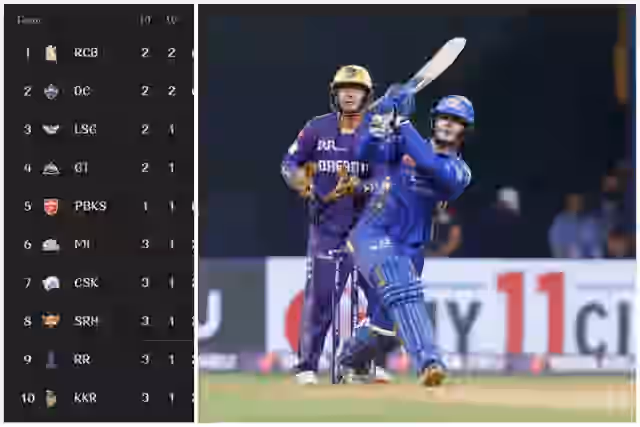 Image for IPL 2025 Points Table Updated After MI vs KKR | Check Latest Standings & Stats Here