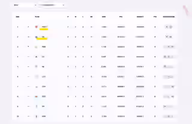 Image for IPL 2025 Points Table Today – Updated Standings on April 3, 2025