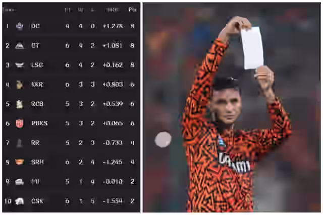 Image for BIG Updates in IPL Points Table 2025 After SRH vs PBKS! Check Latest Updates Here