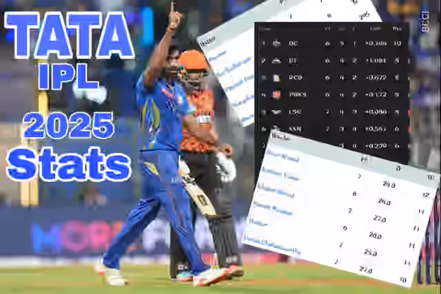 Image for TATA IPL Points Table 2025 After MI vs SRH! Check IPL 2025 Orange Cap, Purple Cap and Other Stats in one Click