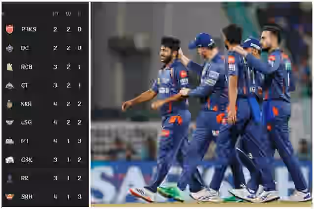 Image for (5 April) IPL POINTS TABLE Updated After LSG vs MI! Latest IPL 2025 Points Table