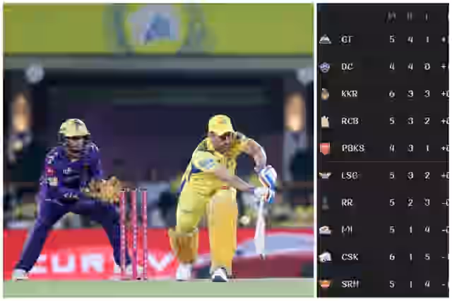 Image for IPL 2025 Stats: Players With The Most Runs and Most Wickets | IPL Orange Cap and Purple Cap 2025