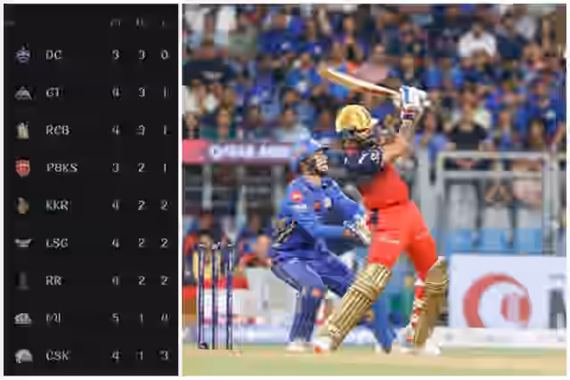 Image for IPL Points Table 2025 Updated After RCB Thrashed MI at Wankhede!