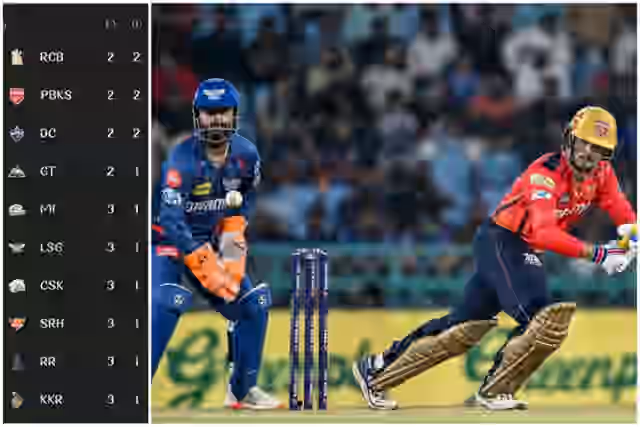 Image for (2 April) IPL Points Table 2025 Latest Updated after LSG vs PBKS