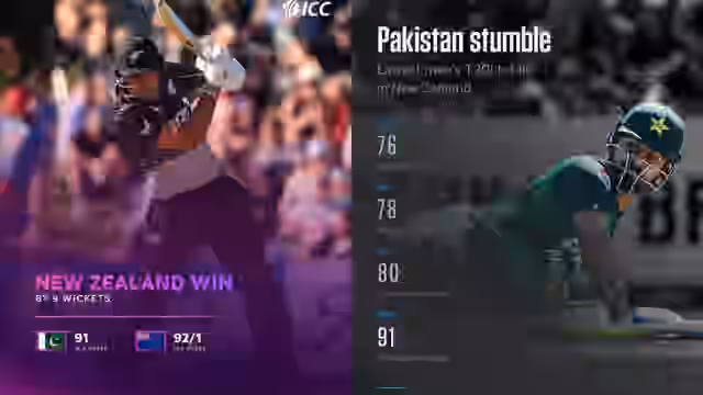 Image for Pakistan bags unwanted records after humiliating defeat versus New Zealand in the first T20I