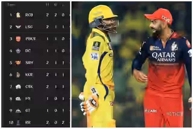 Image for IPL 2025 Points Table on 29 March After CSK vs RCB! Check Updated Players with Orange Cap and Purple Cap